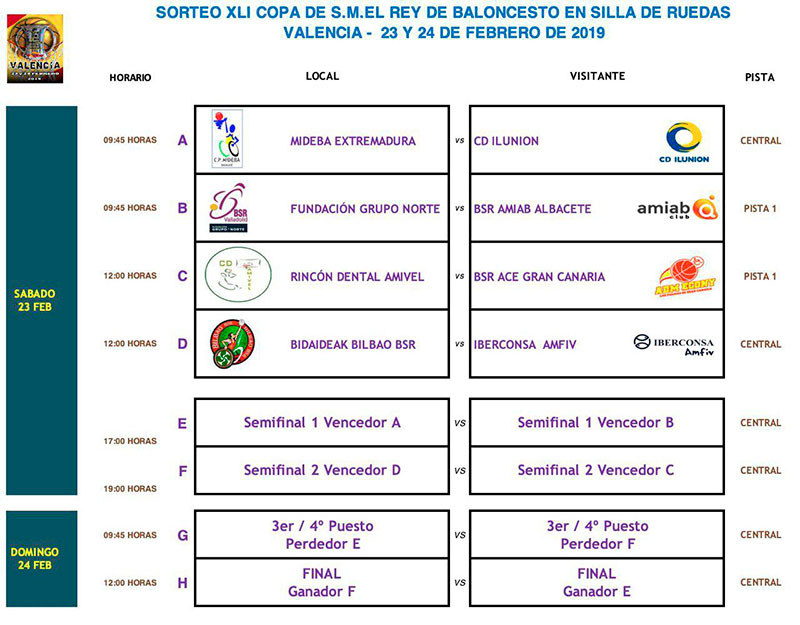 El Mideba Extremadura se enfrentará al Ilunion en los cuartos de final de la Copa del Rey